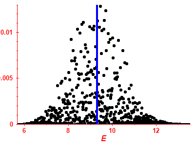 Strength function